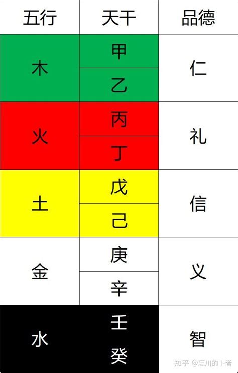 德 五行|五行